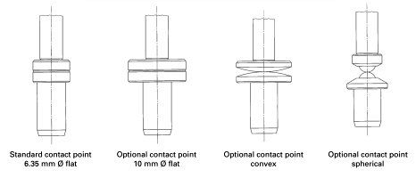 Опциональные варианты контактных поверхностей для KAEFER F 1101/30